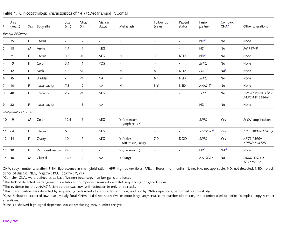 Table 1